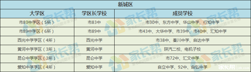 新城.png