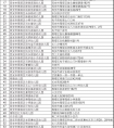 [教育座谈会]关于学前教育中央政府出台了一个文件严格控制教师禁止上市并大量相关幼儿园