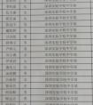 实验已经公布录取名单，今天可以直接去领通知书了