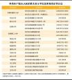 2018年闵行区义务教育阶段学校招生实施意见发布