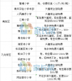 重庆热门小学兴趣班哪些免费，哪些收费？
