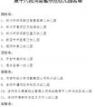 河南省16个省级示范园区退市