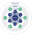 [体验战略] #热门国际学校#重庆北新巴蜀中学国际艺术高中超越全战略