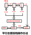 济南中考成绩将于2018年6月29日上午9: 00公布