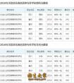 川北幼儿师范学院2019年录取分数线-川北幼儿师范学院2019年录取分数线怎么样